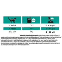 Purina Pro Plan Veterinary Diets Gastrointestinal Lax i Sås Katt Våtfoder 10 x 85 g
