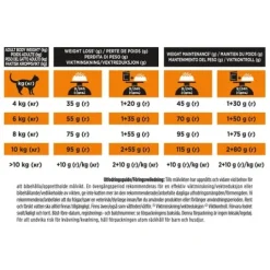 Purina Pro Plan Veterinary Diets Obesity Management Katt Torrfoder 5 kg