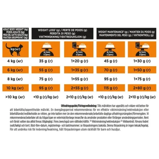 Purina Pro Plan Veterinary Diets Obesity Management Katt Torrfoder 5 kg