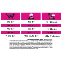 Purina Pro Plan Veterinary Diets Urinary Havsfisk Katt Torrfoder 5 kg