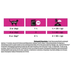 Purina Pro Plan Veterinary Diets Urinary Lax i Sås Katt Våtfoder 10 x 85 g