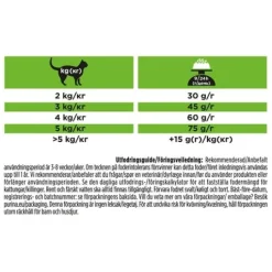 Purina Pro Plan Veterinary Diets Hypoallergenic Katt Torrfoder 1,3 kg