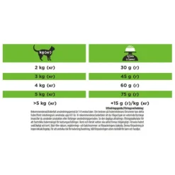 Purina Pro Plan Veterinary Diets Hypoallergenic Katt Torrfoder 3,5 kg