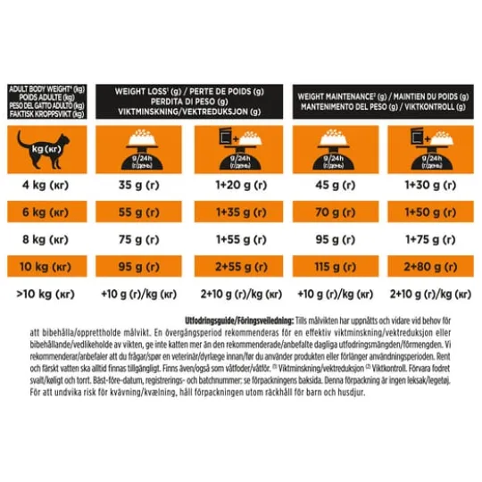 Purina Pro Plan Veterinary Diets Obesity Management Katt Torrfoder 5 kg