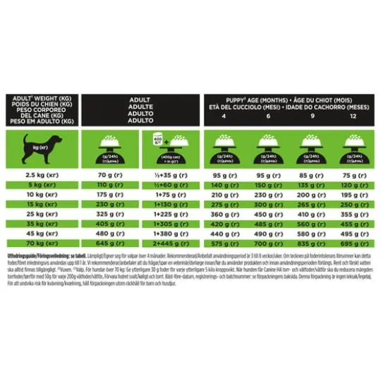 Purina Pro Plan Veterinary Diets Hypoallergenic Hund Torrfoder 7 kg