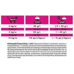 Purina Pro Plan Veterinary Diets Urinary Havsfisk Katt Torrfoder 1,5 kg