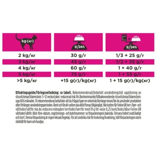 Purina Pro Plan Veterinary Diets Urinary Havsfisk Katt Torrfoder 1,5 kg