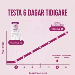 RFSU Graviditetstest Early 1 st