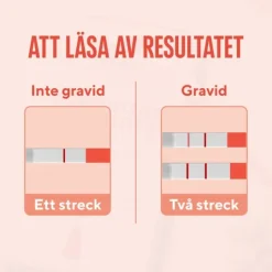 RFSU Graviditetstest Strips 2 st