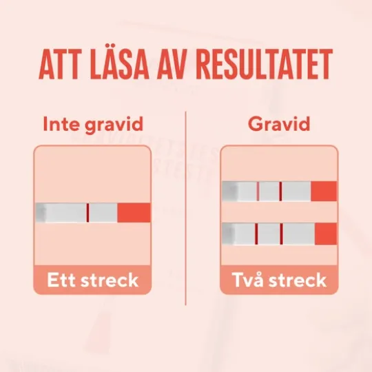 RFSU Graviditetstest Strips 2 st