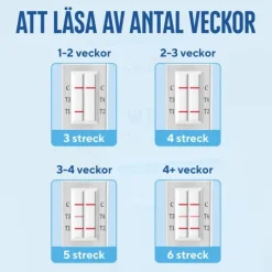 RFSU Graviditetstest Weeks 2 st