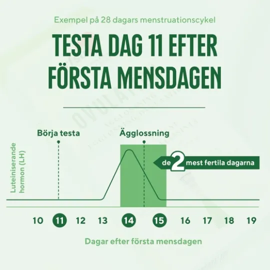 RFSU Ovulation Test Ägglossning 14 st