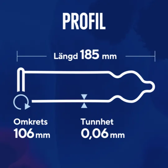 RFSU Profil 10 st