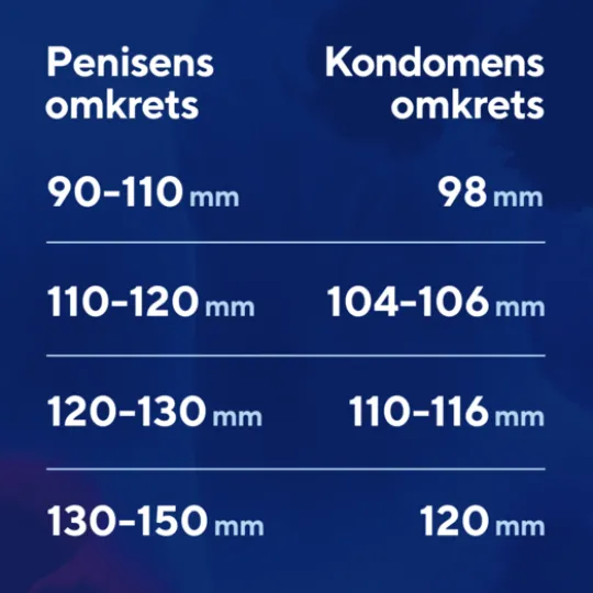 RFSU Profil 10 st