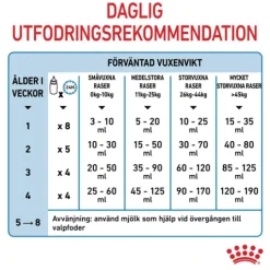 Royal Canin Babydog Milk Mjölk för Hundvalp 400 g