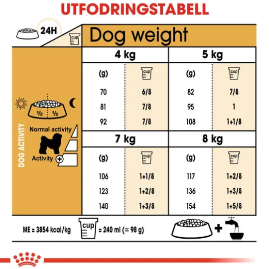 Royal Canin Bichon Frisé Adult Torrfoder för Hund 1,5 kg