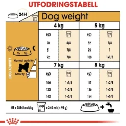 Royal Canin Bichon Frisé Adult Torrfoder för Hund 1,5 kg
