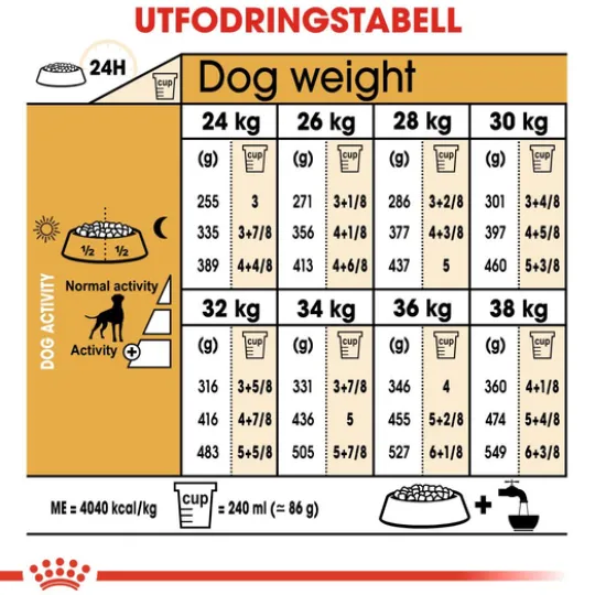 Royal Canin Boxer Adult Torrfoder för Hund 12 kg