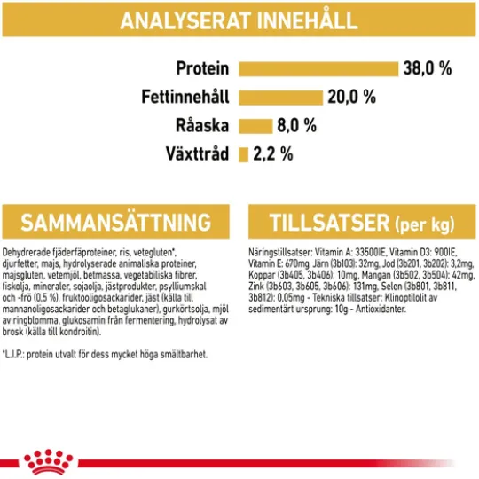 Royal Canin British Shorthair Kitten Torrfoder för Kattunge 2 kg