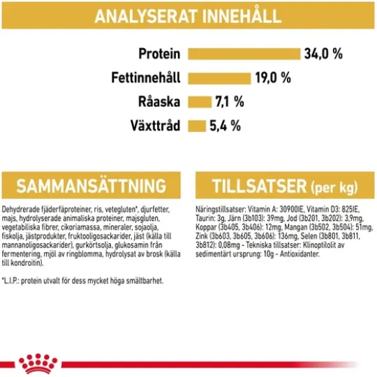Royal Canin British Shorthair Adult Torrfoder för Katt 2 kg