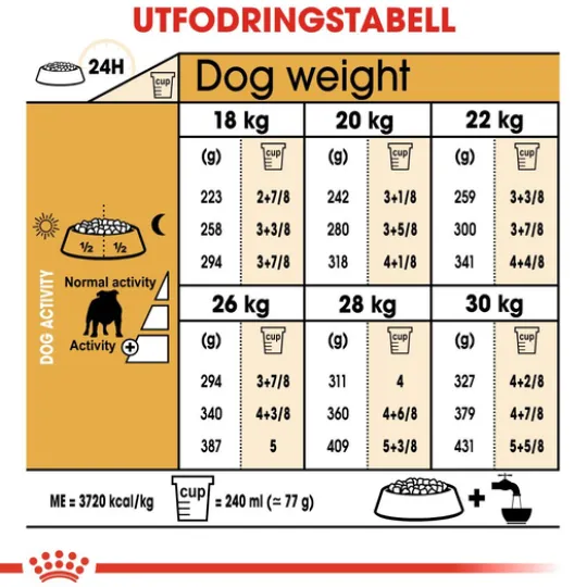 Royal Canin Bulldog Adult Torrfoder för Hund 12 kg