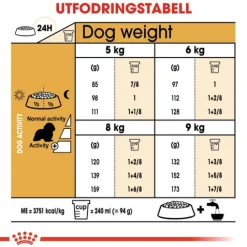 Royal Canin Cavalier King Charles Adult Torrfoder för Hund 7,5 kg