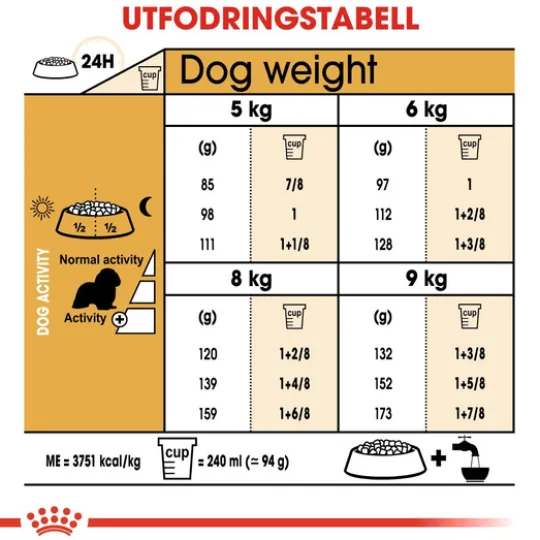 Royal Canin Cavalier King Charles Adult Torrfoder för Hund 7,5 kg