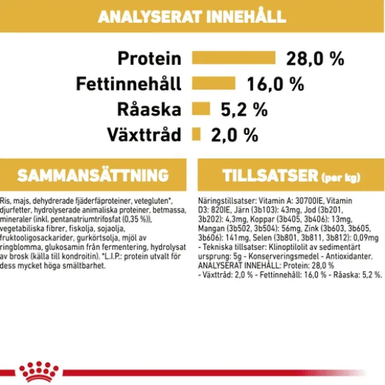Royal Canin Chihuahua Adult Torrfoder för Hund 1,5 kg