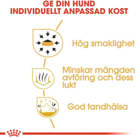 Royal Canin Chihuahua Adult Torrfoder för Hund 1,5 kg