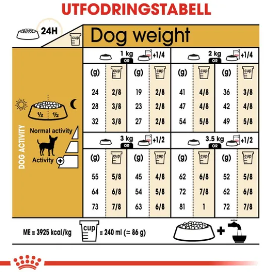 Royal Canin Chihuahua Adult Torrfoder för Hund 1,5 kg