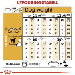 Royal Canin Chihuahua Adult Torrfoder för Hund 3 kg