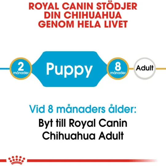 Royal Canin Chihuahua Puppy Torrfoder för Hundvalp 1,5 kg