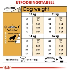 Royal Canin Cocker Adult Torrfoder för Hund 3 kg