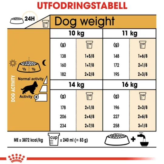Royal Canin Cocker Adult Torrfoder för Hund 12 kg