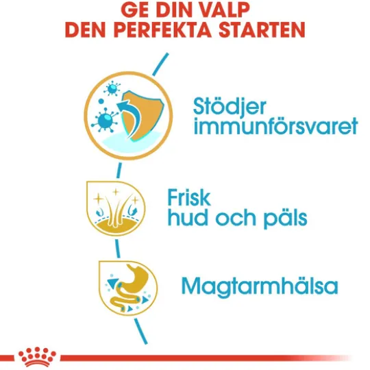 Royal Canin Cocker Puppy Torrfoder för Hundvalp 3 kg