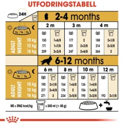 Royal Canin Cocker Puppy Torrfoder för Hundvalp 3 kg