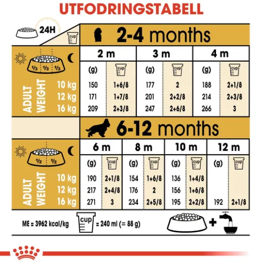 Royal Canin Cocker Puppy Torrfoder för Hundvalp 3 kg