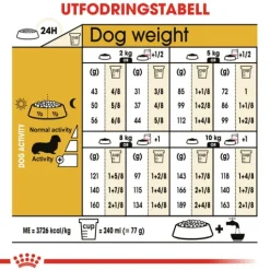 Royal Canin Dachshund Adult Torrfoder för Hund 7,5 kg