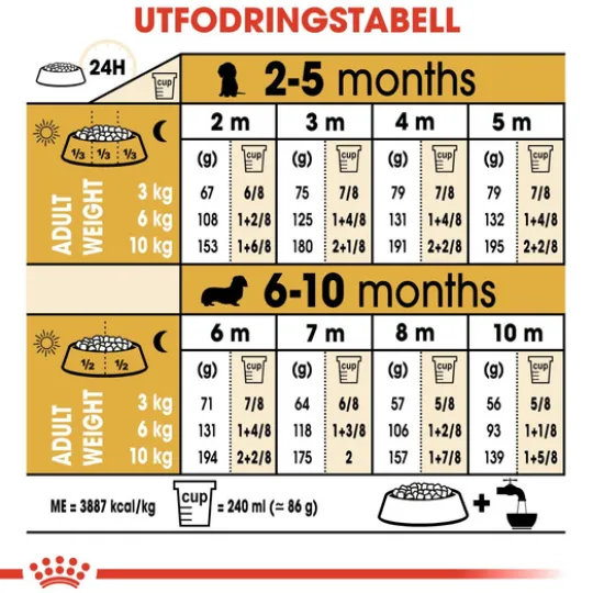 Royal Canin Dachshund Puppy Torrfoder för Hundvalp 1,5 kg
