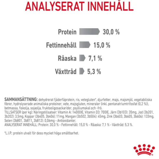 Royal Canin Dental Care Adult Torrfoder för Katt 1,5 kg