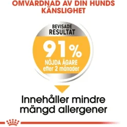 Royal Canin Dermacomfort Medium Adult Torrfoder för Hund 12 kg