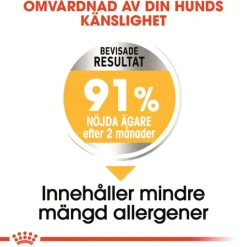 Royal Canin Dermacomfort Mini Adult Torrfoder för Hund 3 kg