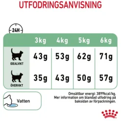 Royal Canin Digestive Care Adult Torrfoder för Katt 2 kg