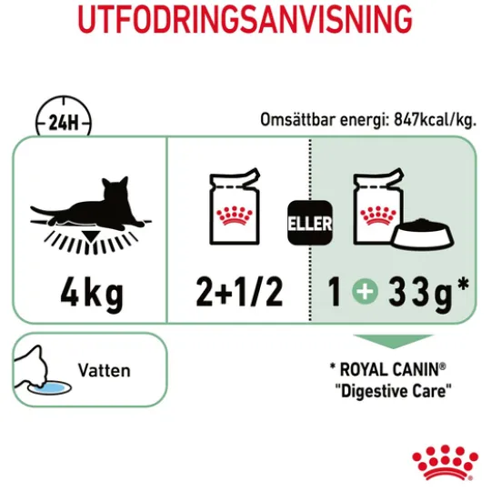 Royal Canin Digestive Care Gravy Adult Våtfoder för Katt 1,02 kg