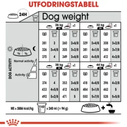 Royal Canin Digestive Care Maxi Adult Torrfoder för Hund 12 kg