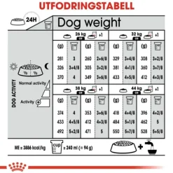 Royal Canin Digestive Care Maxi Adult Torrfoder för Hund 12 kg
