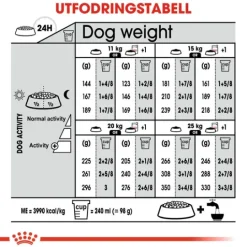 Royal Canin Digestive Care Medium Adult Torrfoder för Hund 12 kg