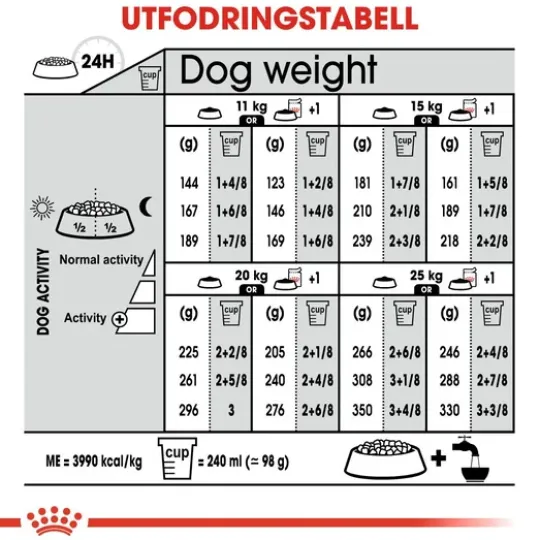 Royal Canin Digestive Care Medium Adult Torrfoder för Hund 12 kg