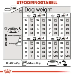 Royal Canin Digestive Care Mini Adult Torrfoder för Hund 3 kg