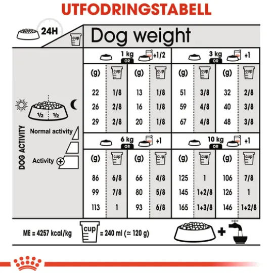 Royal Canin Digestive Care Mini Adult Torrfoder för Hund 3 kg